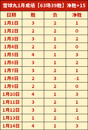 积分榜更新,辽宁逆袭三,山西稳居次,世界杯竞猜,2026世界杯,竞猜技巧,赛事分析,足球预测