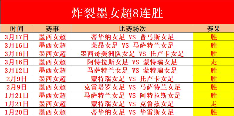 西布朗领先,分主场挑战,降级区,世界杯竞猜,2026世界杯,竞猜技巧,赛事分析,足球预测