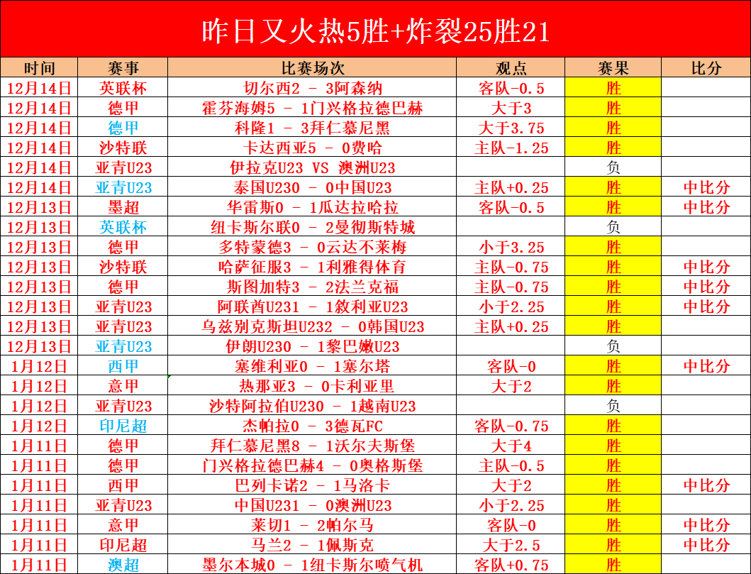 战全胜,英超专场分,水晶宫,世界杯竞猜,2026世界杯,竞猜技巧,赛事分析,足球预测
