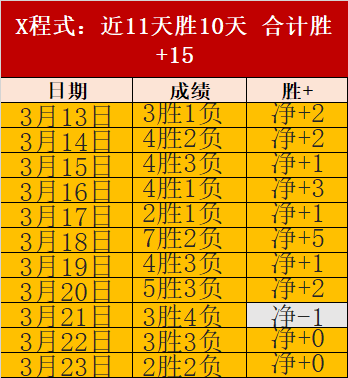 周二,英甲联赛推,唐卡斯特对,世界杯竞猜,2026世界杯,竞猜技巧,赛事分析,足球预测