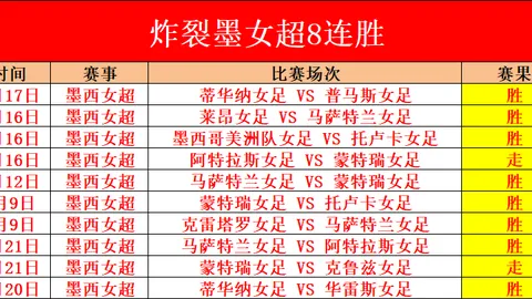 艾沙比KUW能否强势逆袭，主场反击逆转连败困局？