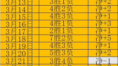 莫塔指挥引发争议？伊尔迪兹预备队点球战败北